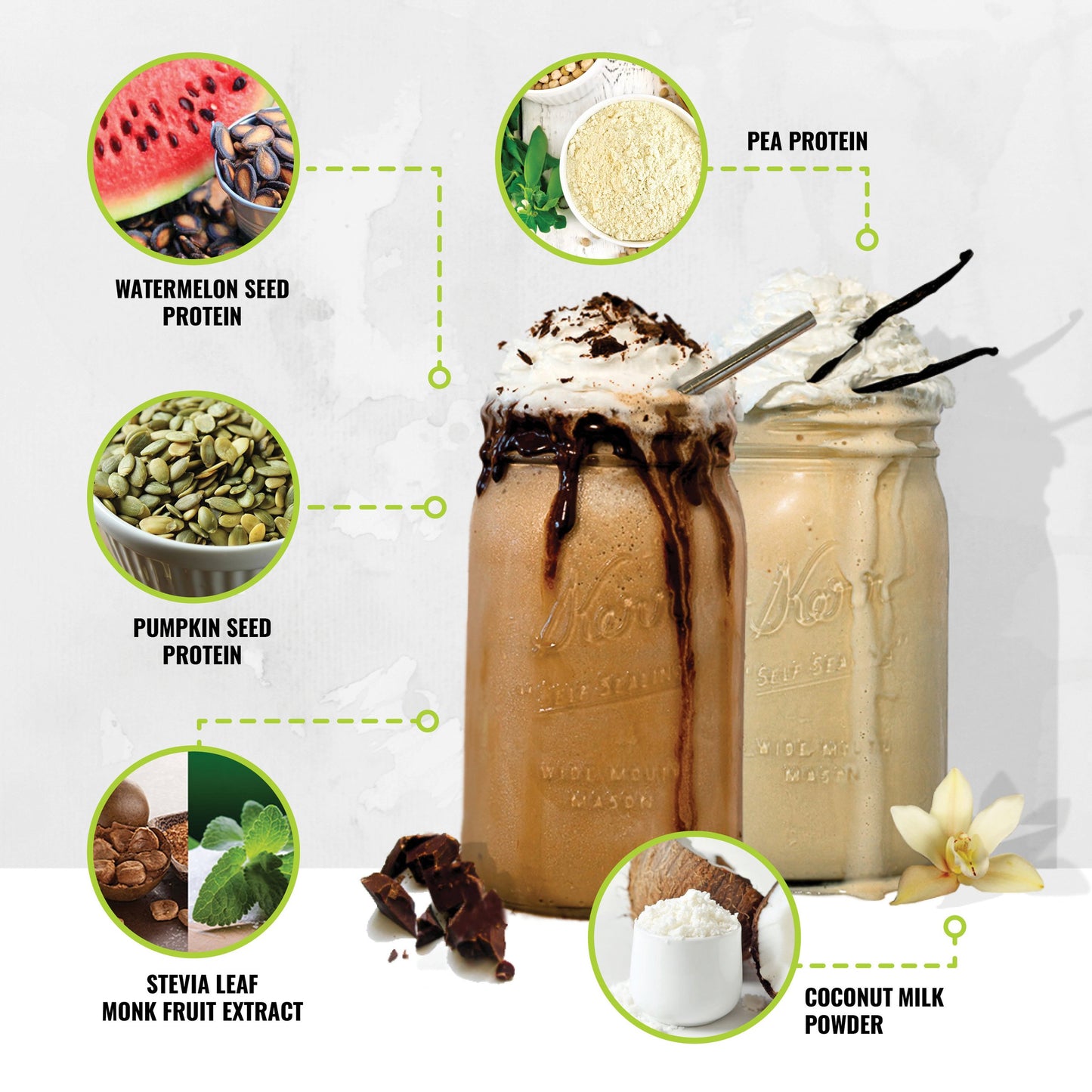 Wycked Protein